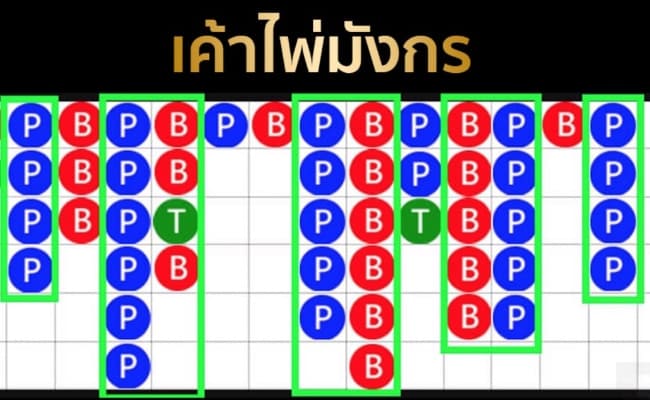 เทคนิคการอ่านเค้าไพ่มังกร