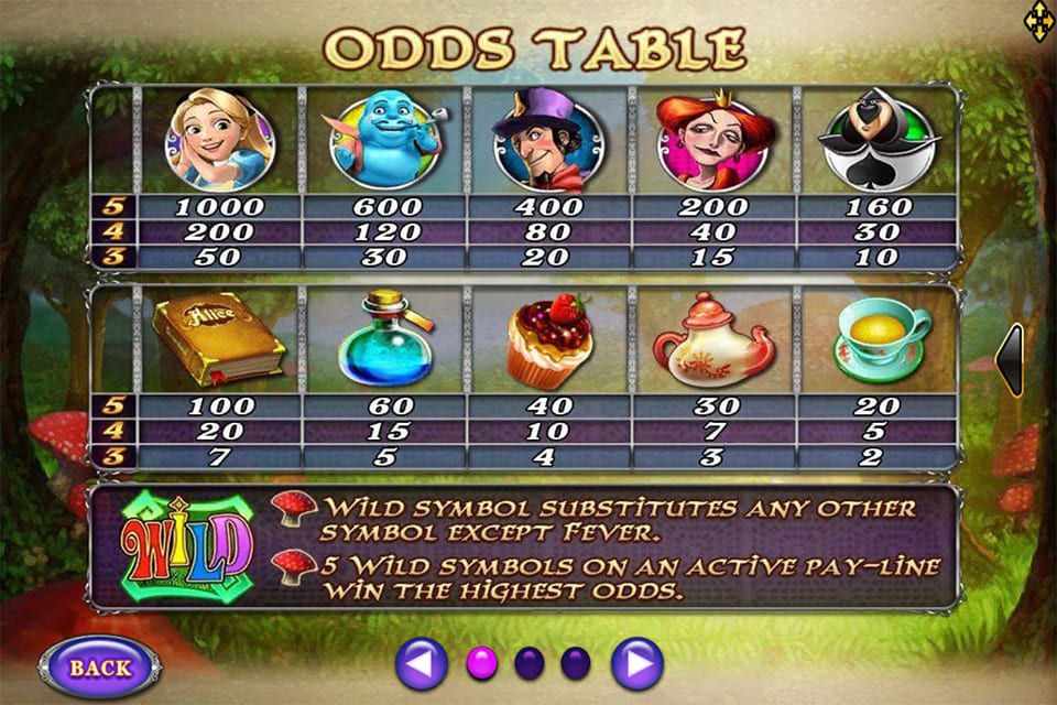 ODDS TABLE