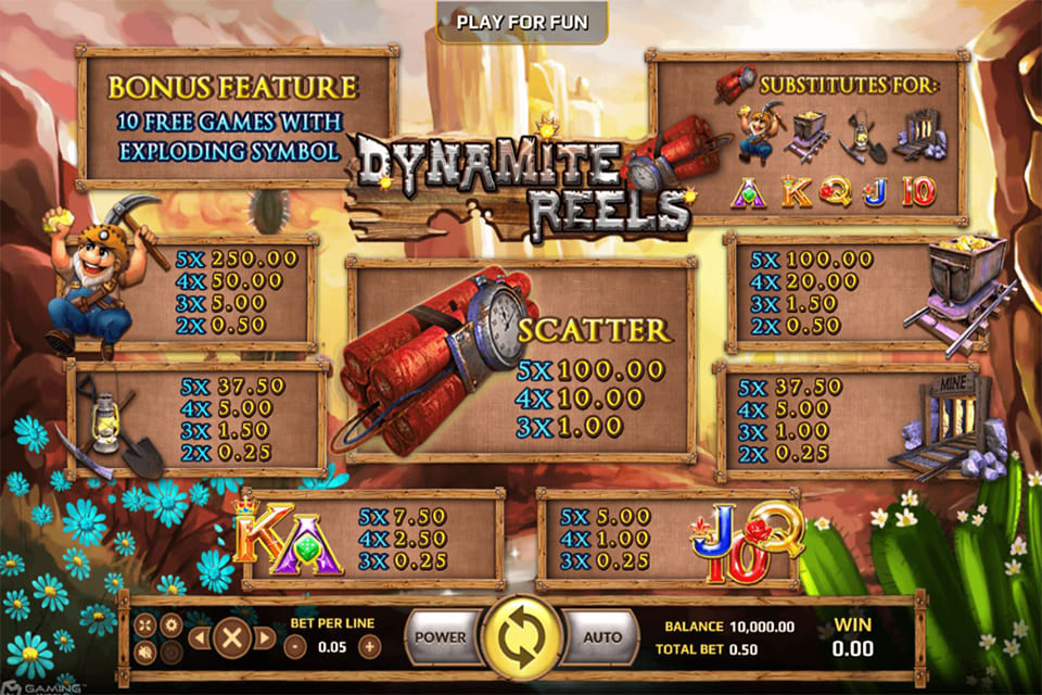 DYNAMITE REELS PAYTABLE