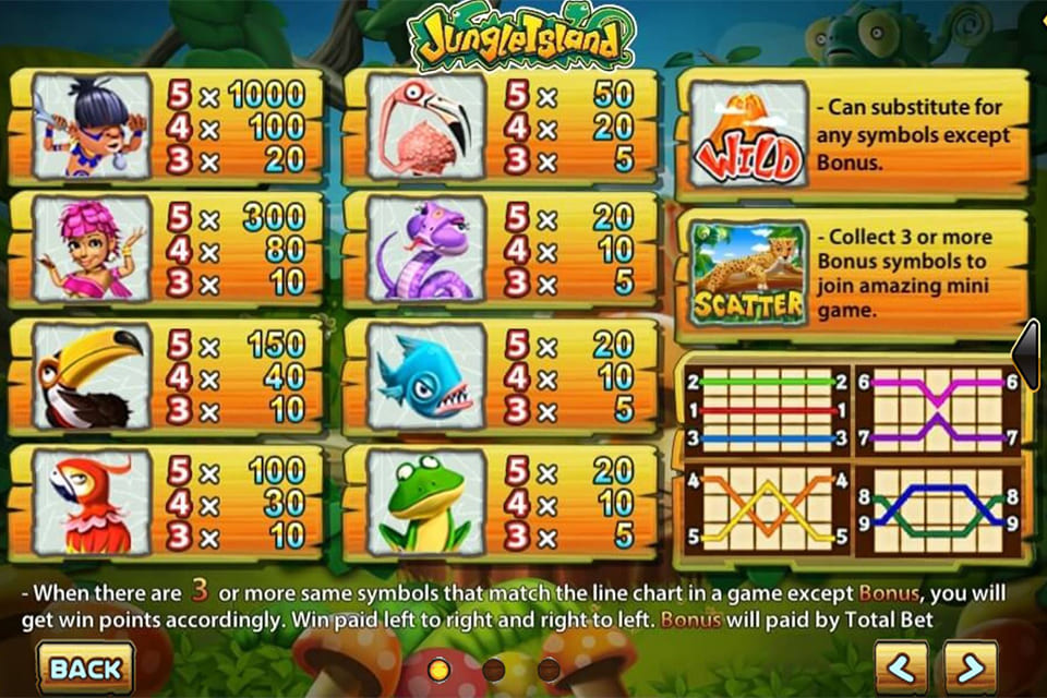 Jungle Island Payline