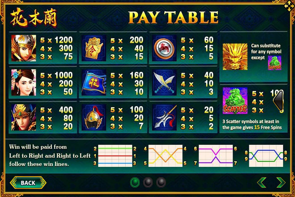 MULAN PAY TABLE