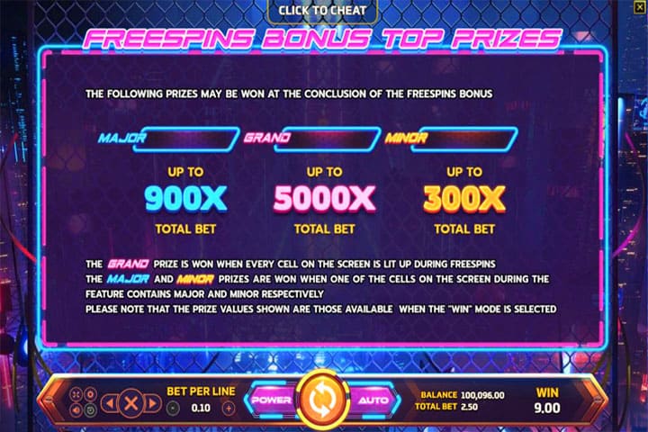 รีวิวเกมสล็อต Cyber Race Slot Freespin Bonus Top Prize