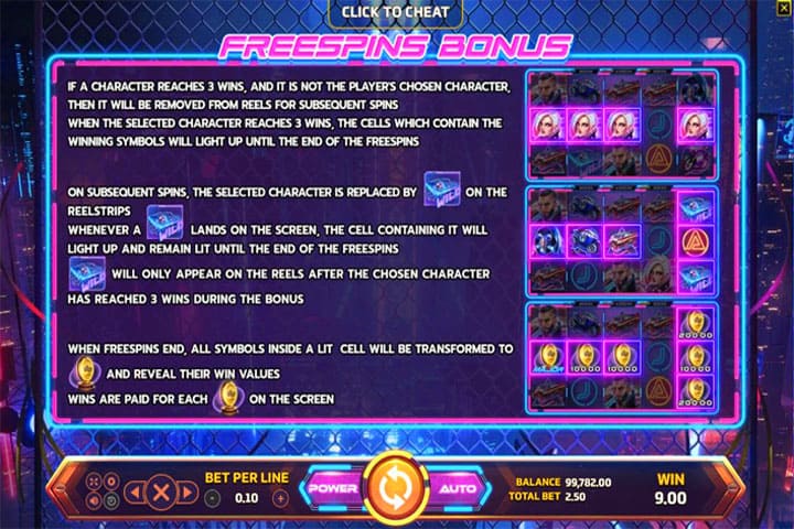รีวิวเกมสล็อต Cyber Race Slot Freespin Bonus