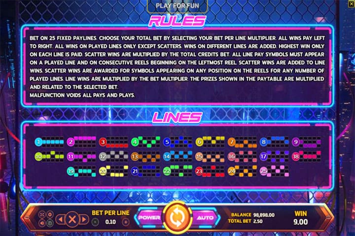 รีวิวเกมสล็อต Cyber Race game slot