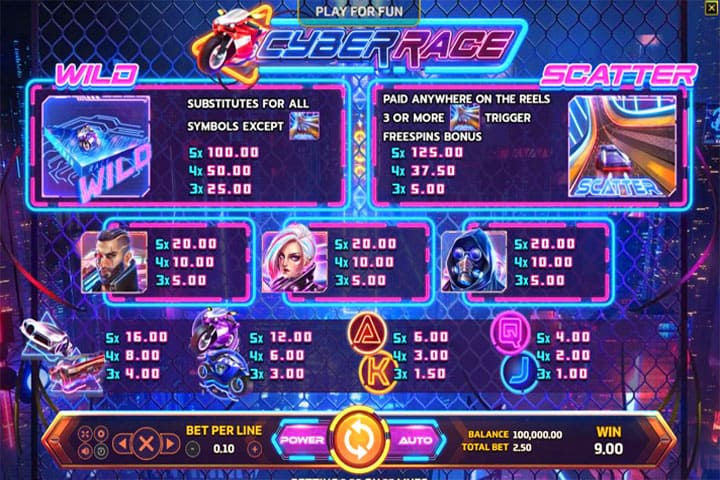 รีวิวเกมสล็อต Cyber Race